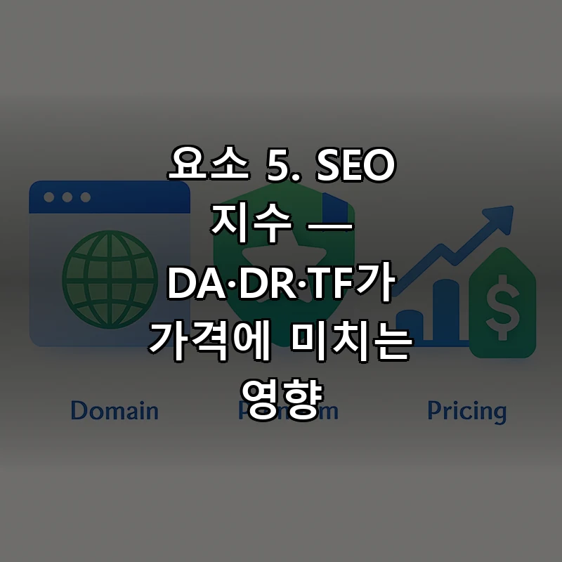도메인 SEO 지수 DA, DR, TF가 도메인 가격에 미치는 영향을 나타낸 플랫 벡터 일러스트레이션